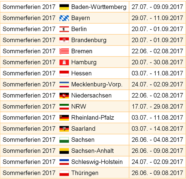 Jak dlouhé jsou prázdniny v Německu?